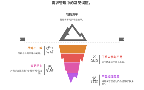 需求管理过程中常见误区