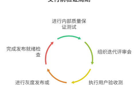 需求交付前如何进行验证