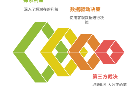如何处理需求冲突