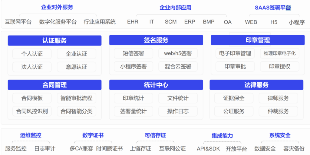 签电子合同,选择哪个电子合同app?大家常用的8款推荐