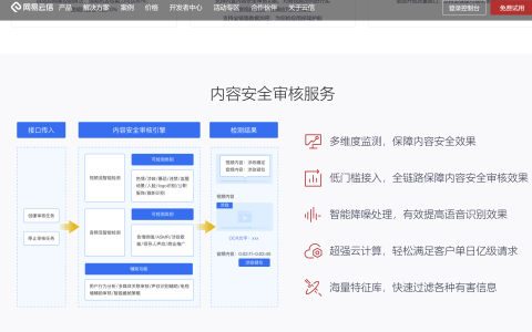 主流视频通话SDK比较:10大知名厂商测评（2025年）