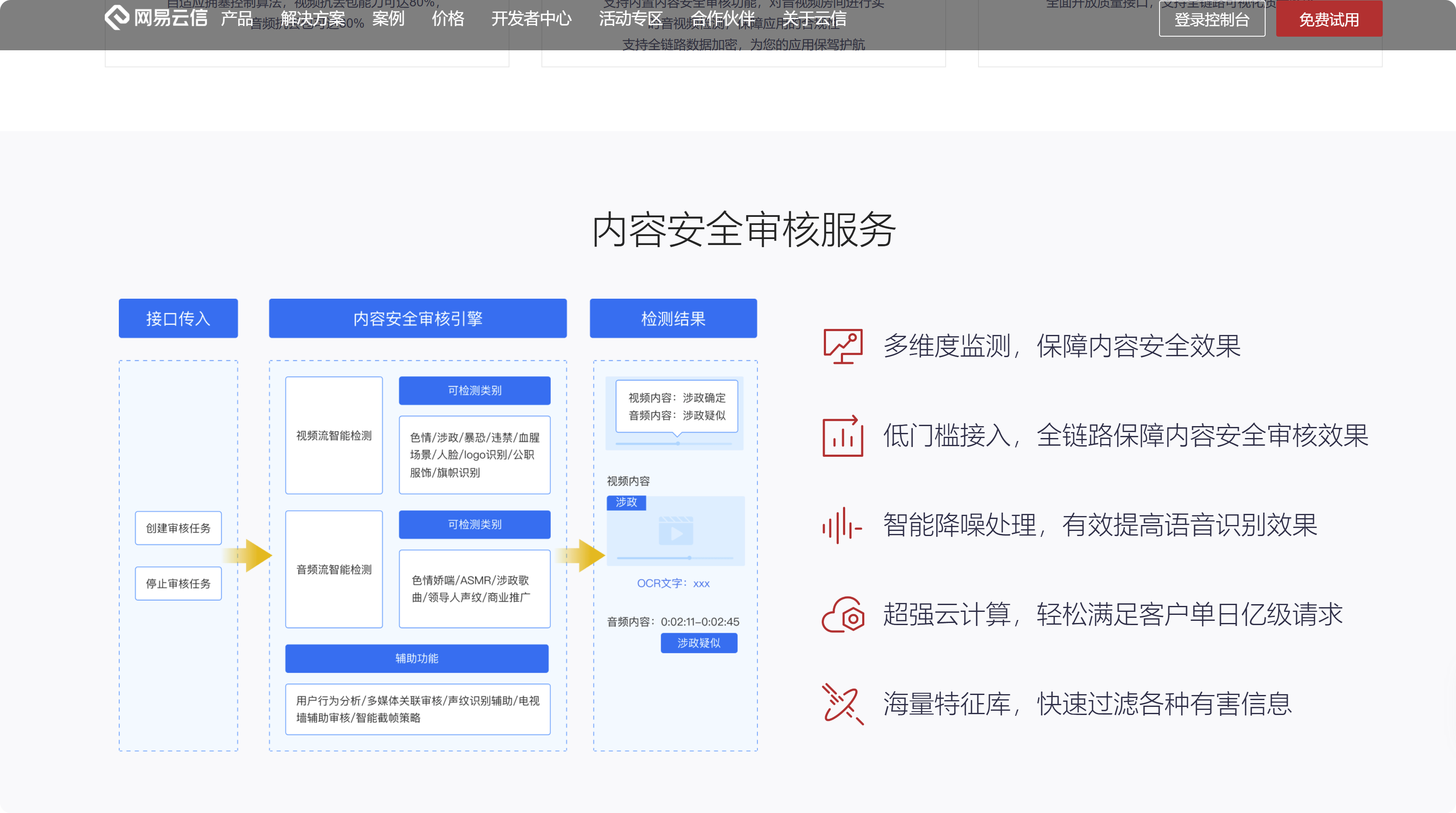 主流视频通话SDK比较:10大知名厂商测评(2025年)