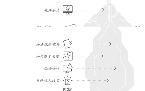为什么缺少一个分号，就能让程序崩溃？