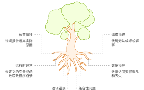为什么程序提示“括号不匹配”，但找不到错误在哪？