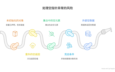 为什么程序总报“空指针异常”？
