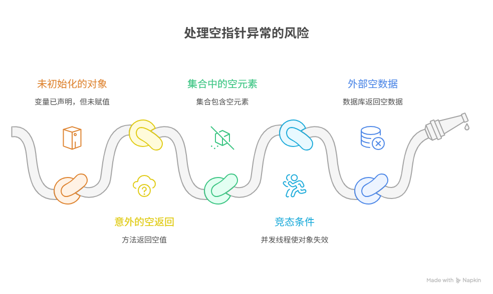 为什么程序总报“空指针异常”?