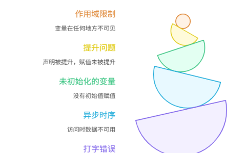 为什么变量明明已声明，程序却提示“未定义”？