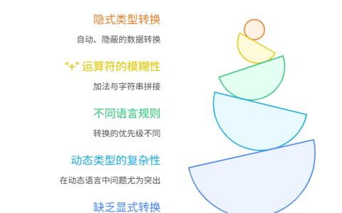 为什么字符串和数字相加，结果有时会出错？