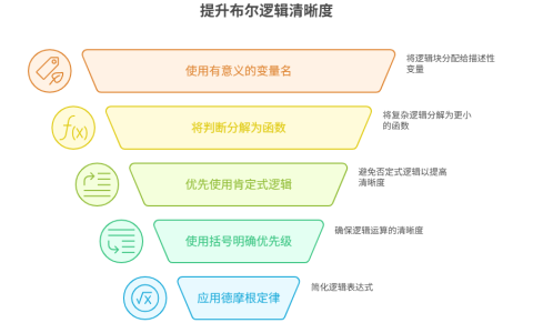 如何写出更清晰易读的布尔逻辑判断？