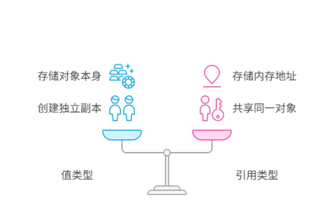 为什么修改对象副本，会意外地改变原始对象