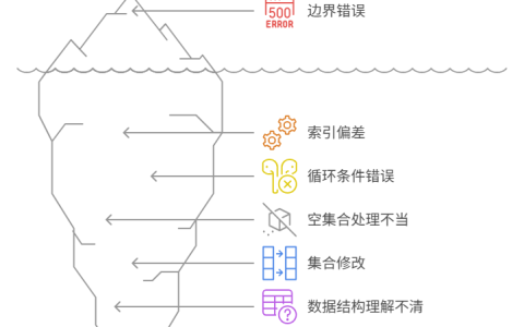 为什么操作集合的边界元素时，代码总会出错