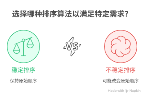 为什么排序后，相同元素的原始相对顺序变了