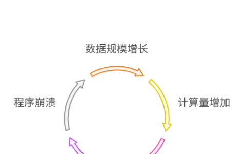 为什么嵌套循环是常见的性能瓶颈