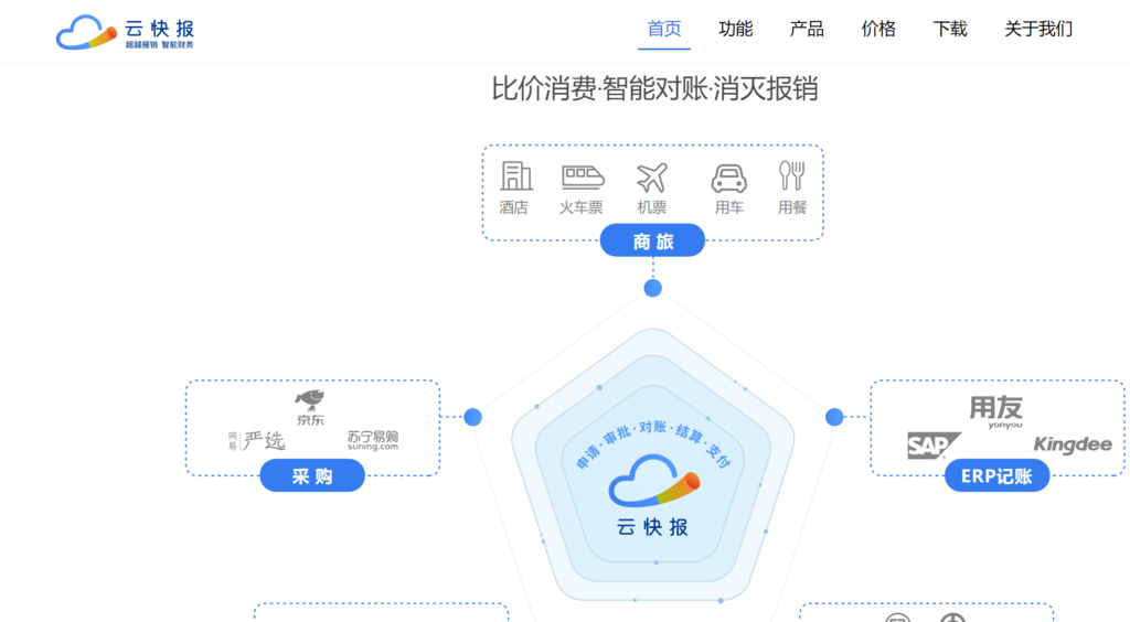 2025年10大主流费用控制管理平台横评，哪款费控系统更好？