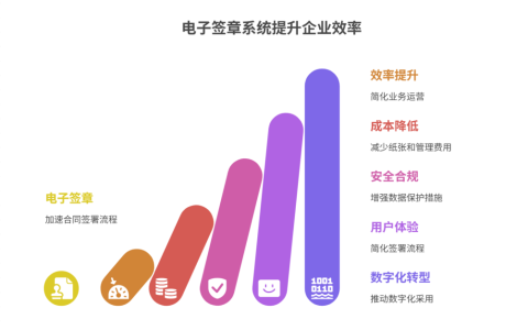 电子签章系统的好处有哪些