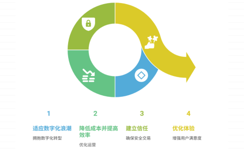 企业为什么要用电子签章