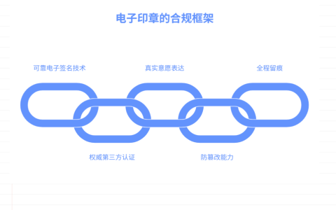 什么样的电子印章才是合法合规的电子印章