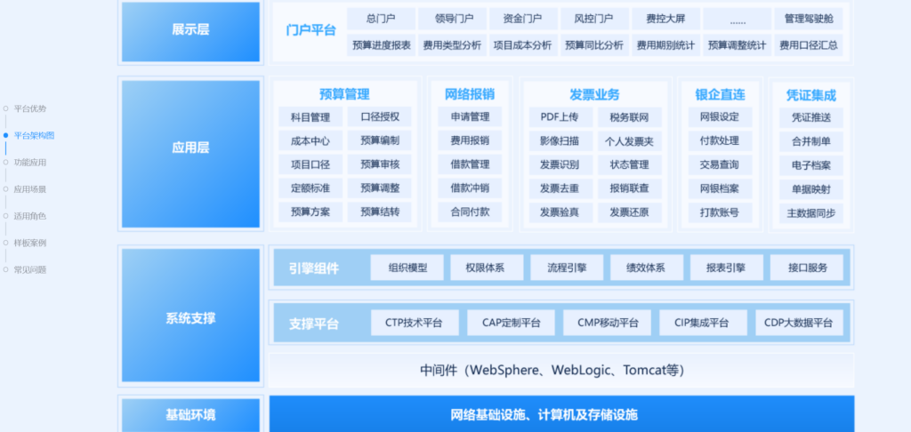 值得推荐的8款会计档案电子化管理系统分享（2025年）