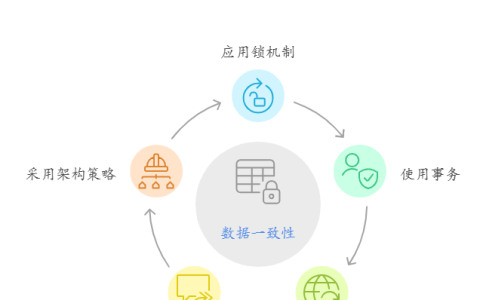 如何在高并发下，保证共享数据的一致性