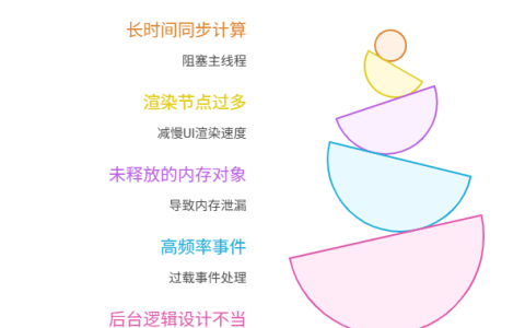 为什么我的UI界面会突然卡顿，失去响应