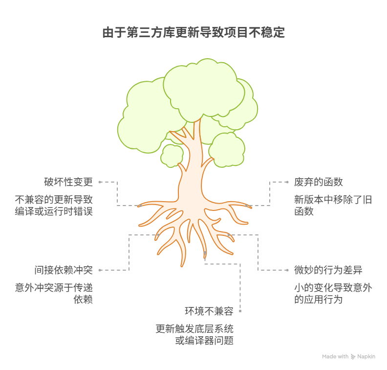 为什么更新一个库,会导致整个项目崩溃