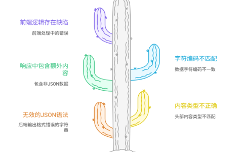 为什么后端传来的JSON，前端无法正确解析