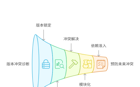 如何处理项目中棘手的依赖版本冲突问题