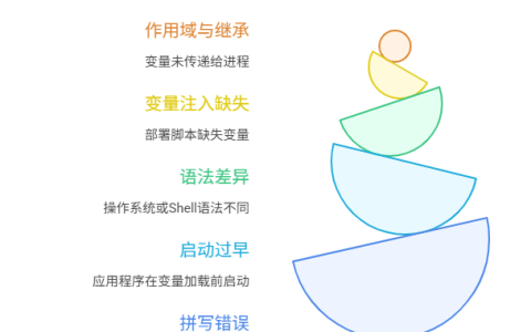 为什么程序部署到线上，就无法读取环境变量了
