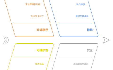 为什么直接修改第三方库的内部实现是个坏主意