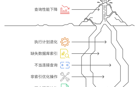 为什么我的SQL查询在数据量变大后，就慢得无法忍受