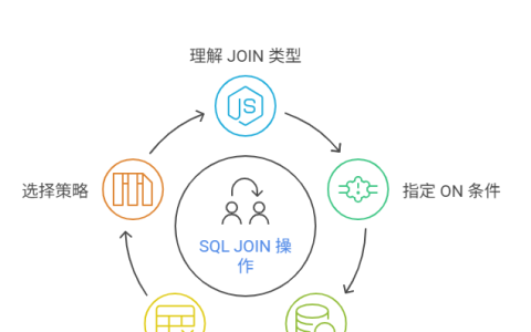 如何正确使用SQL中的JOIN，避免查询结果出错