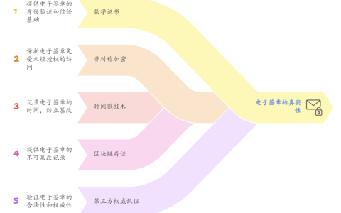 电子签章是如何防伪的？一文解读