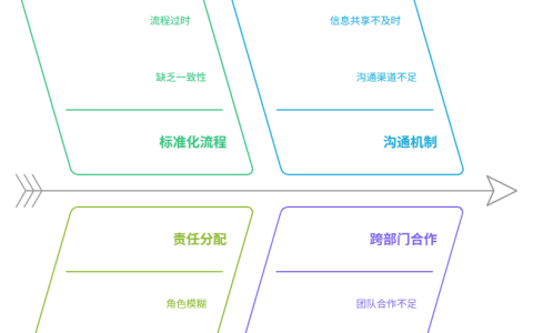 跨部门需求如何统一管理