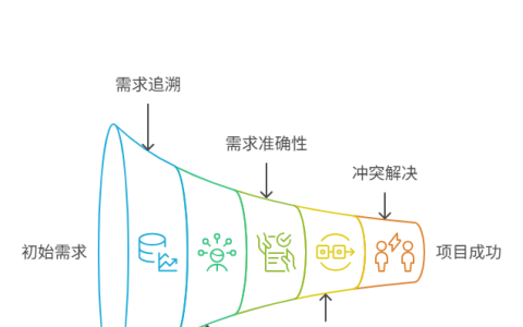 需求溯源的重要性是什么