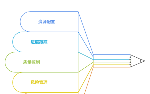什么是项目管理