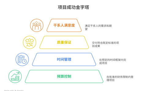 项目管理的核心目标是什么