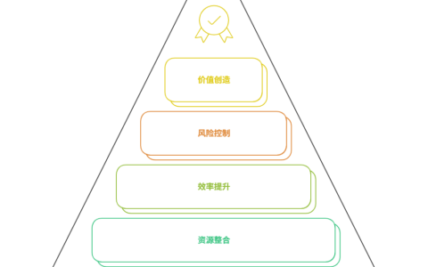 项目管理在企业中的作用