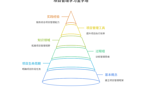 项目管理的关键成功因素
