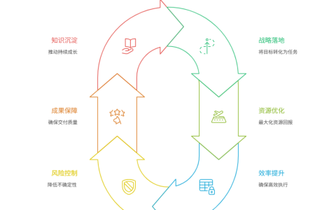 为什么企业需要项目管理