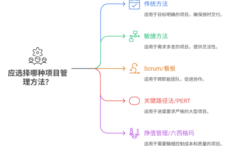 项目管理方法如何选择