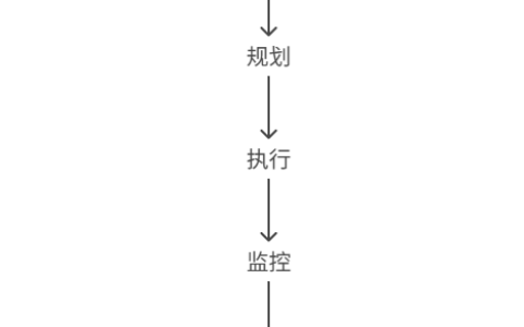 项目管理方法全流程解析