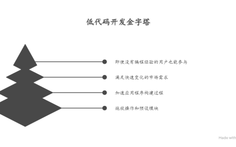什么是低代码开发，主流产品有哪些？深度分析