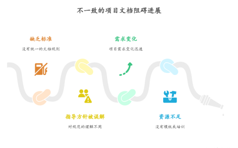 项目组文档标准不一致的原因有哪些