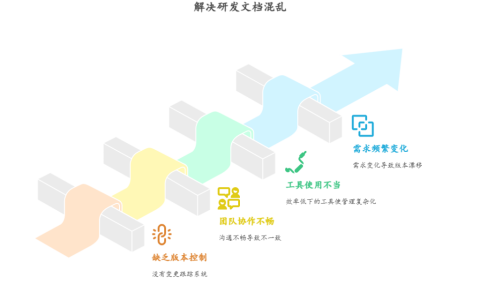 研发文档版本混乱的根本原因是什么，怎么办
