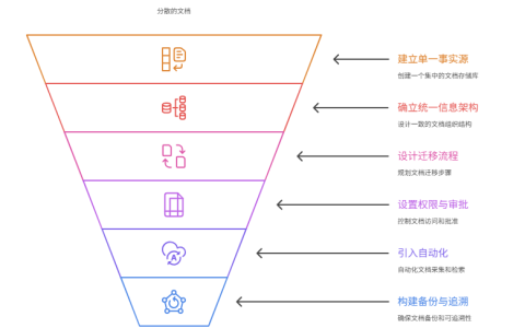 研发文档分散在本地和邮件里如何集中管理