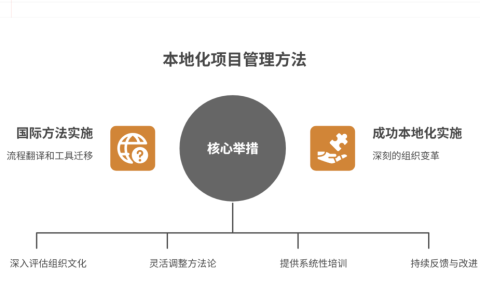 如何将项目管理方法本地化实施