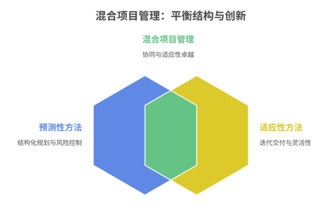 混合项目管理方法的最佳实践