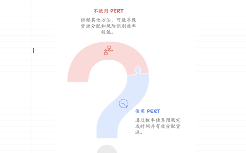 项目管理中的PERT技术是什么
