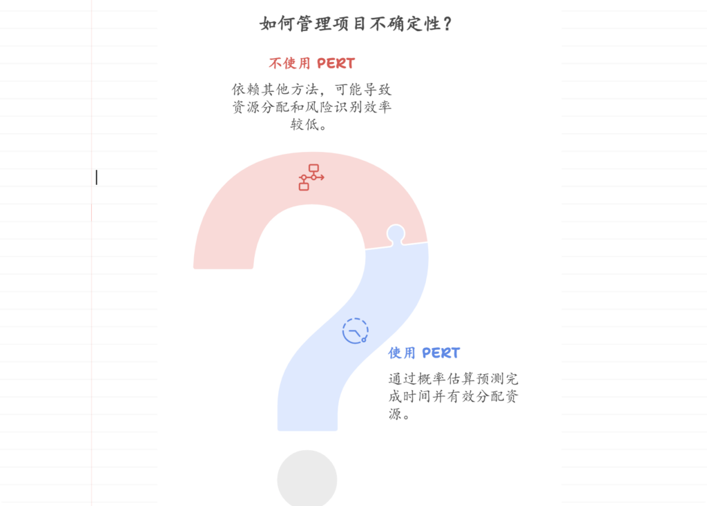 项目管理中的PERT技术是什么