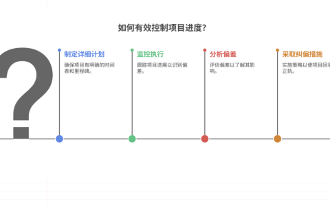传统项目管理中如何控制进度